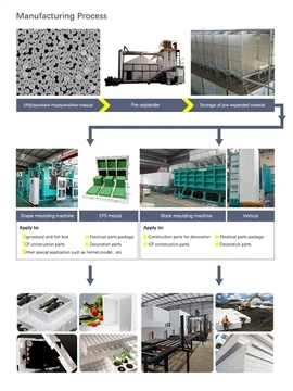 Hoe werken EPS-machines en wat zijn de stappen in het productieproces?